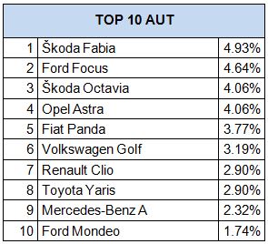 TOP 10 aut_HU
